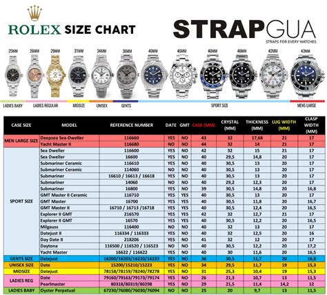 rolex amplitude chart